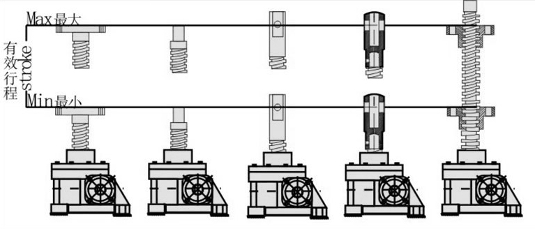 <a href='/default.html'>絲桿升降機(jī)</a>有效行程