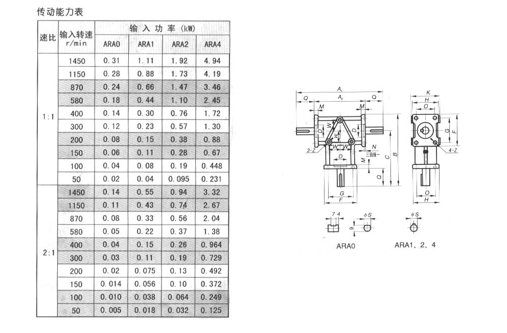 ARA系列螺旋<a href='/product/araxlclx.html'>傘齒輪轉(zhuǎn)向箱</a>傳動(dòng)能力表