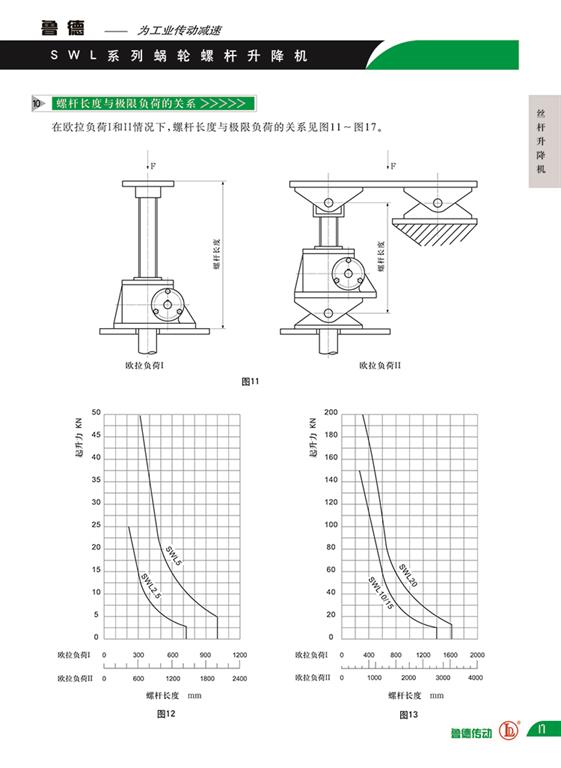 絲桿升降機負載與行程的關(guān)系