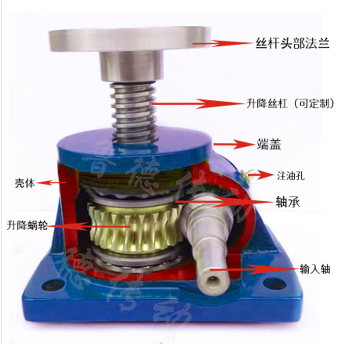 <a href='/default.html'>絲桿升降機(jī)</a>結(jié)構(gòu)原理