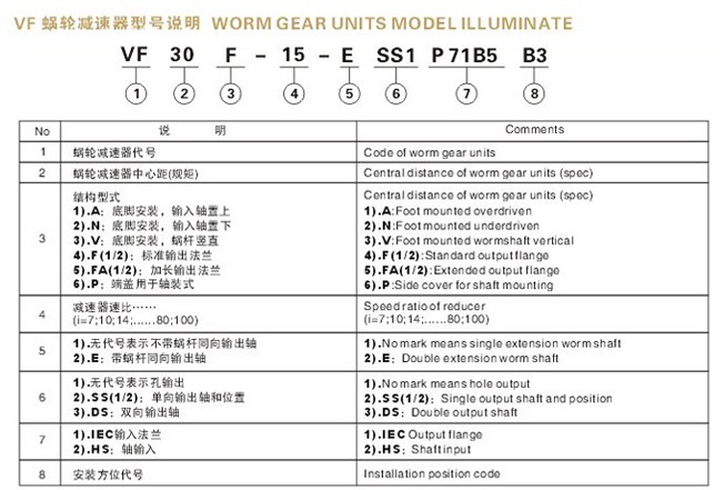 <strong>VF減速機</strong>型號